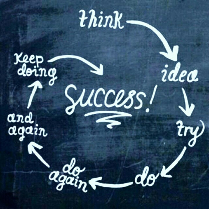 think,idea,try,do,do again,and again,keep doing,SUCCES!!