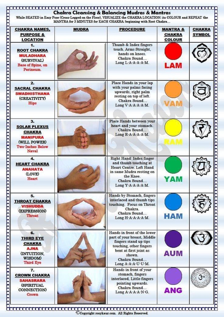 Chakra