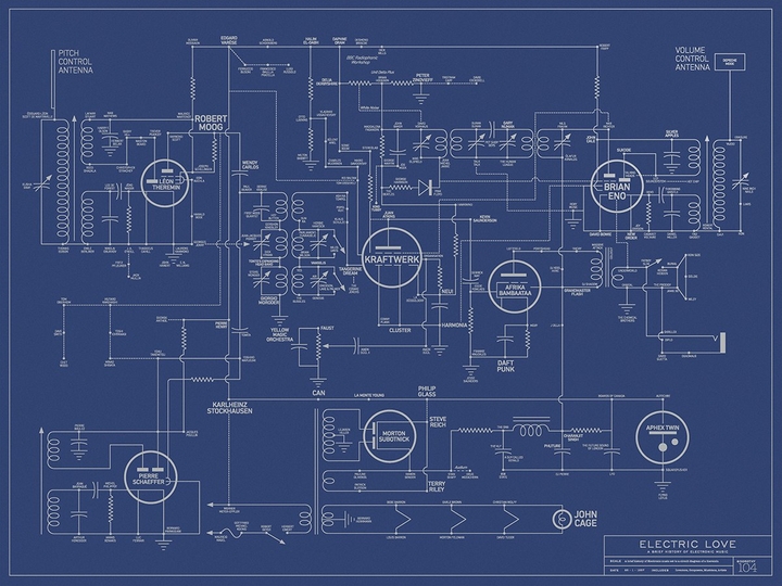 blueprint