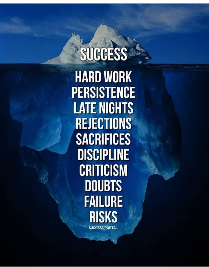 motivation