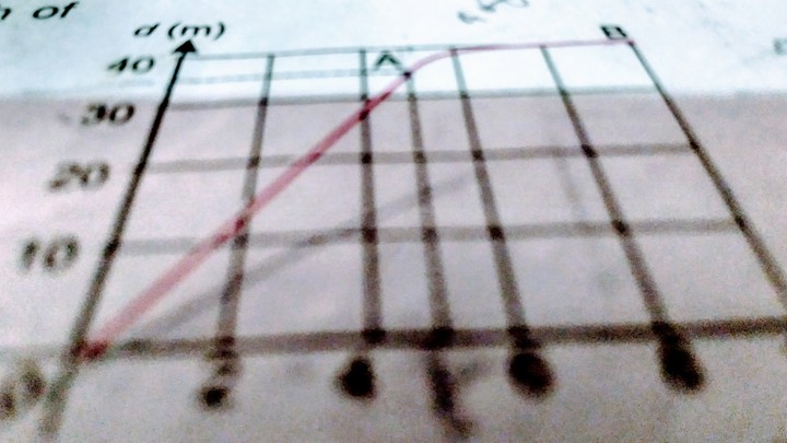 phy