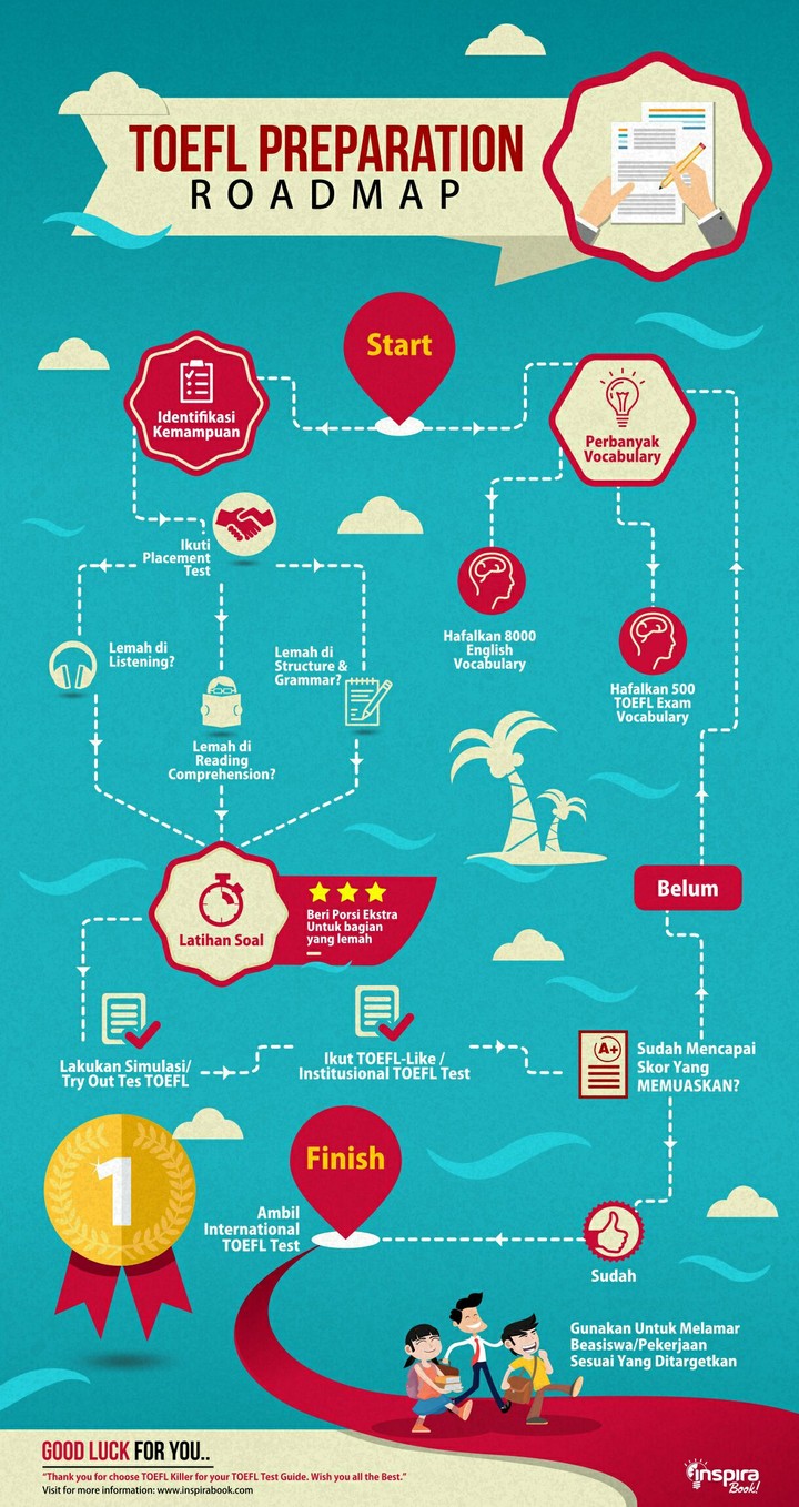 My Roadmap