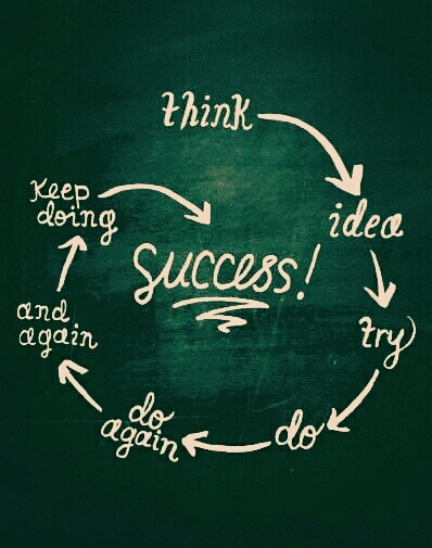 Success