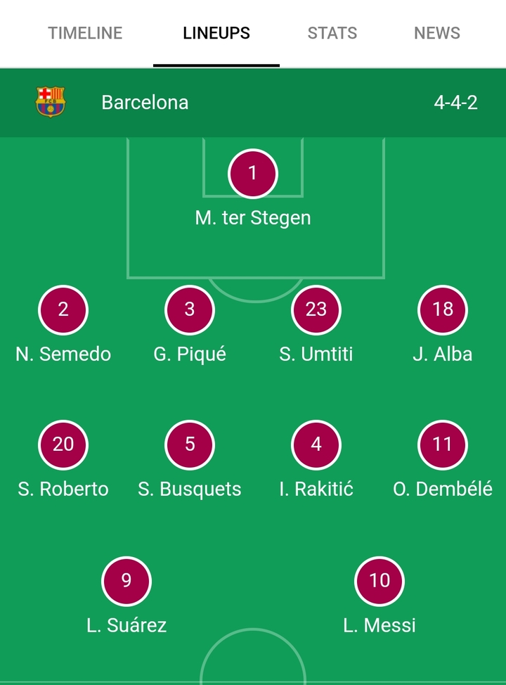 Best Line up in football || FCB