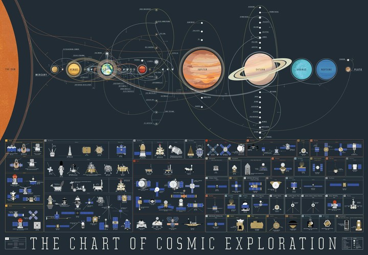 Solar System Creative Chart