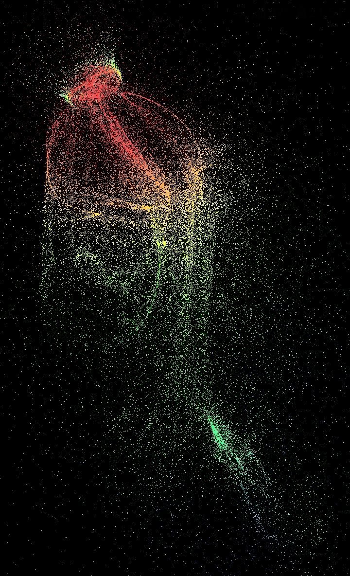 particles