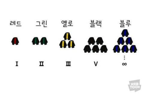 잉여특공대 순위 Surplus commando rank