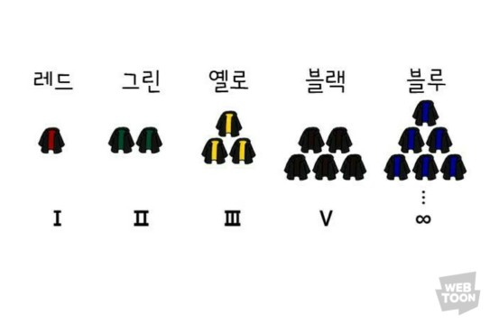 잉여특공대 순위 Surplus commando rank