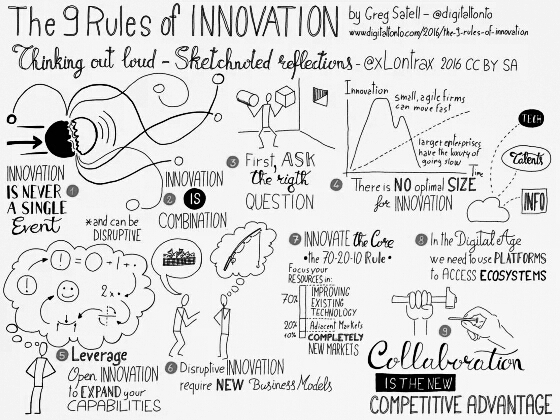 #ideas#innovation#business# think#thinking#