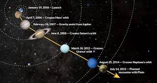 solar system