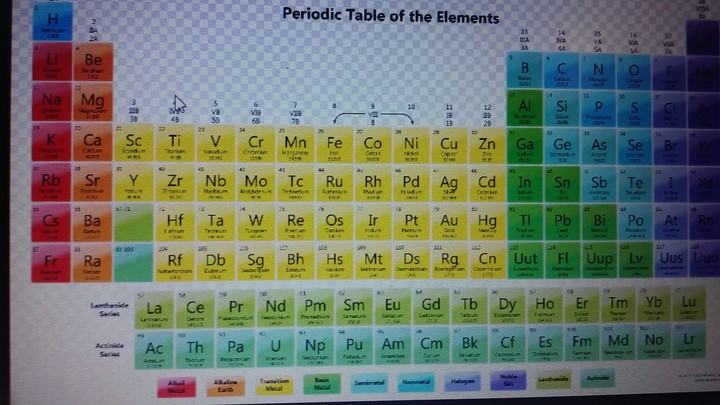 periodic table