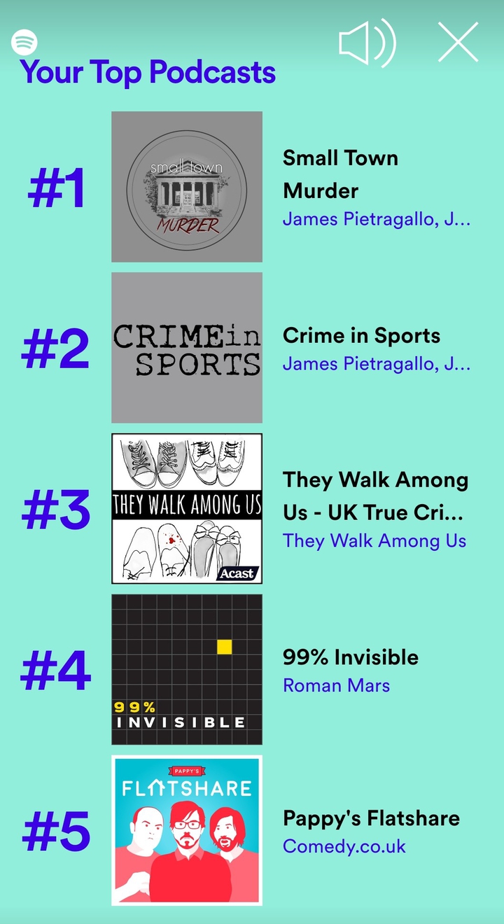 top podcasts of 2021