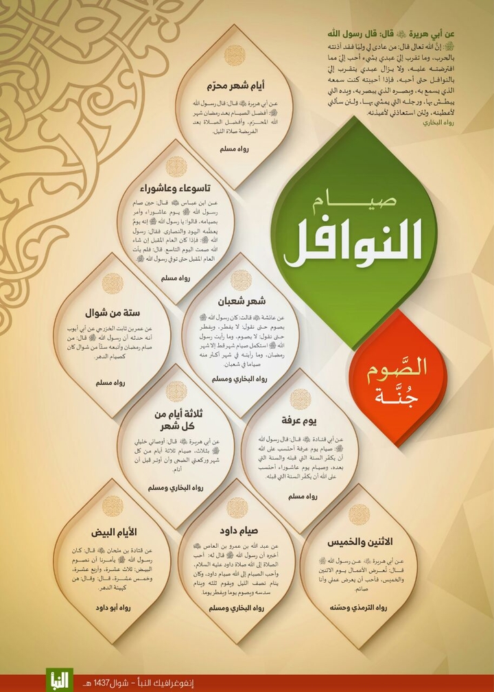 صيام النوافل
