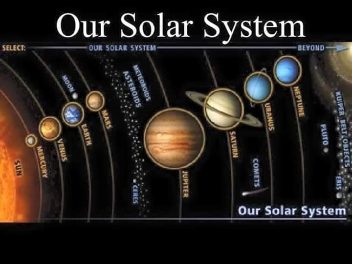 The Solar System