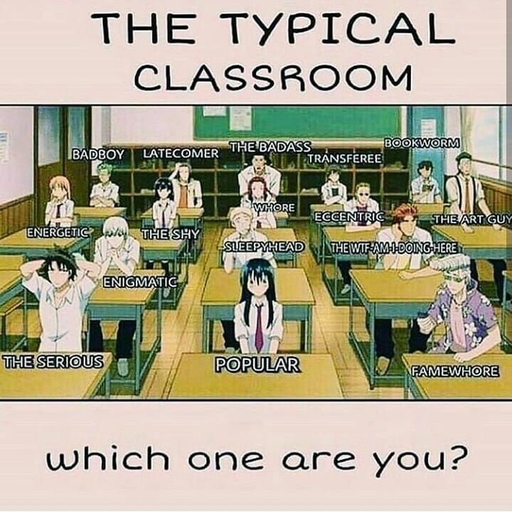 Which one you are