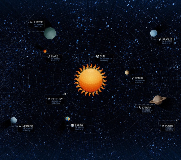Our Solar System