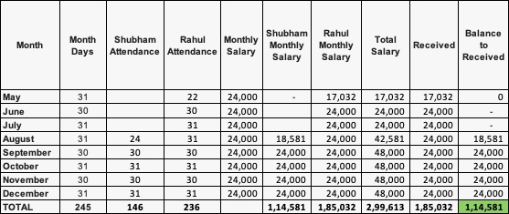 calculation of diver salary