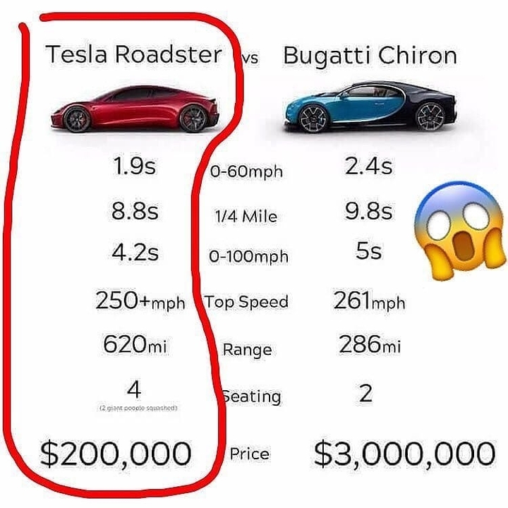 Comparison