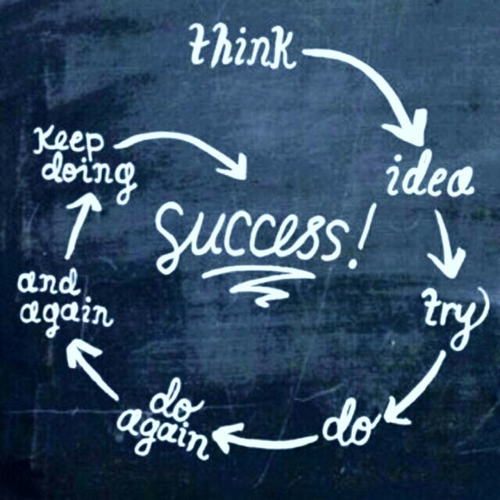 you will catch success