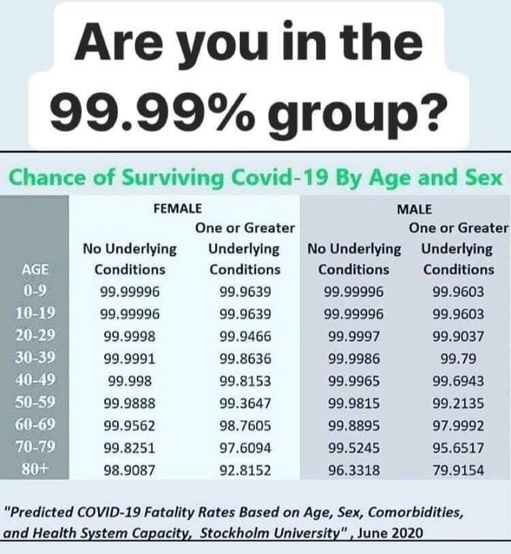plandemic !! 99.99 ?? fake covid-19!!