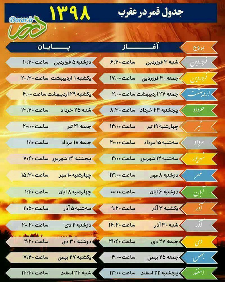 قمر در عقرب