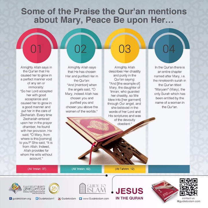 Jesus/Islam