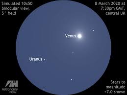 uranus