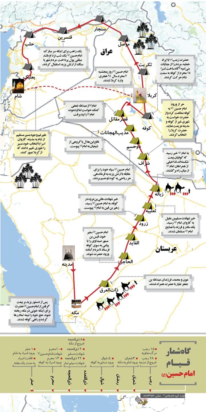 مسیر امام حسین از مدینه تا شام