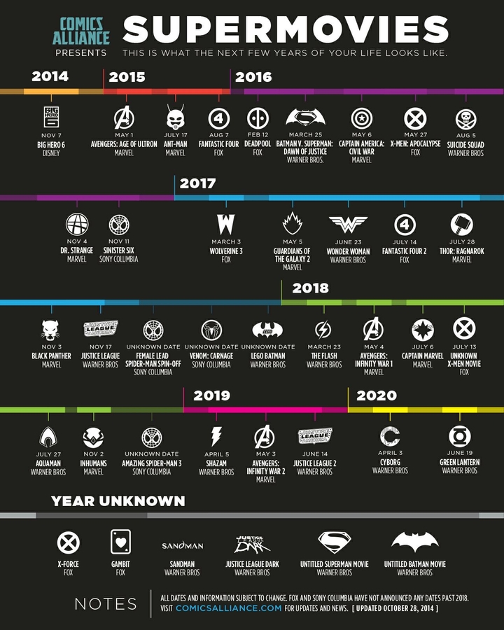 DC & Marvel