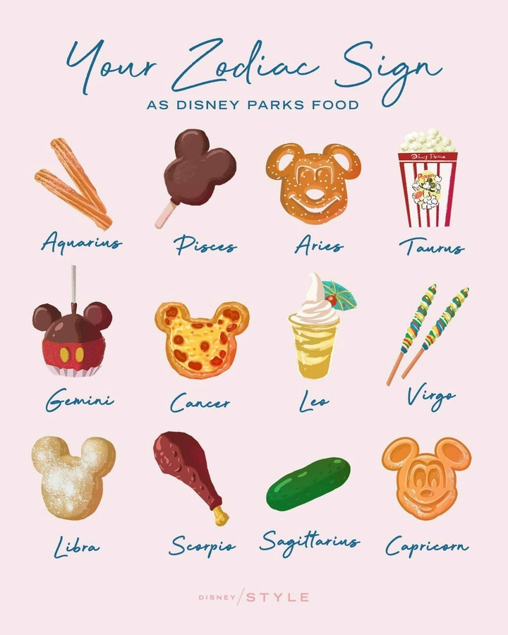 Your zodiac sign