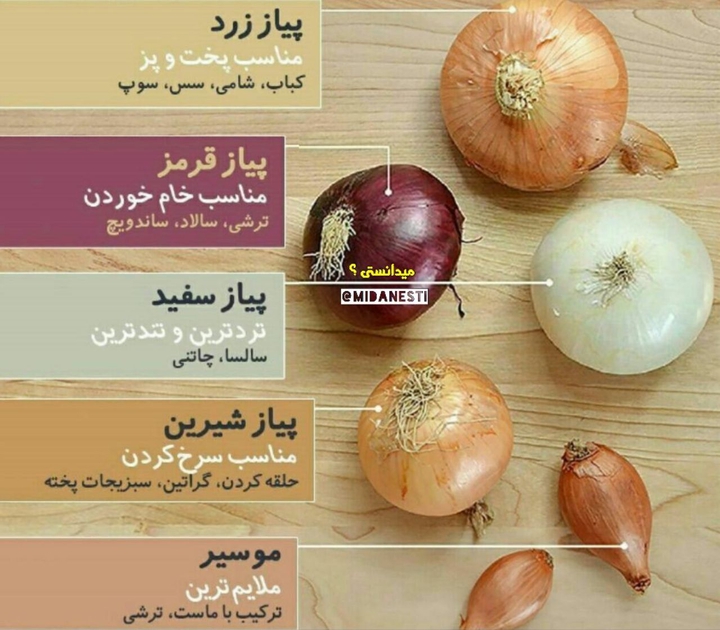 onions
