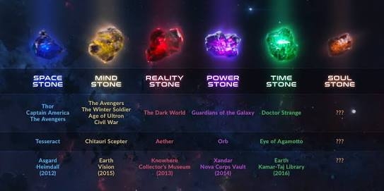 infinity stones
