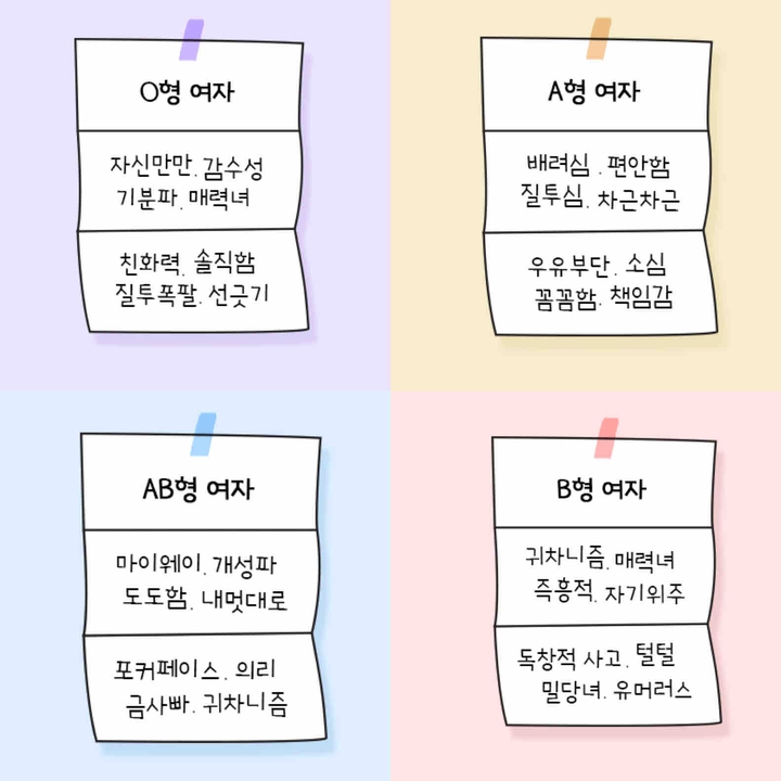 혈액형 특징