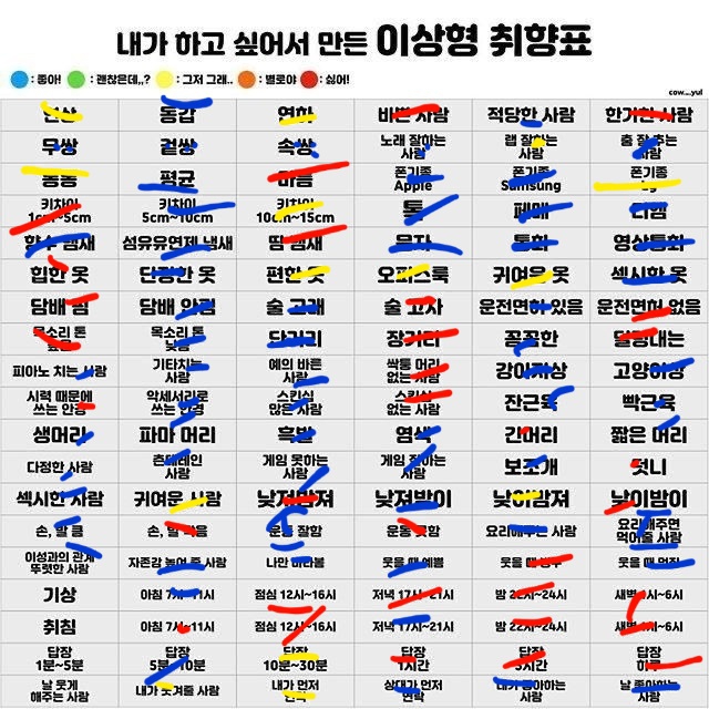 이상형 취향표