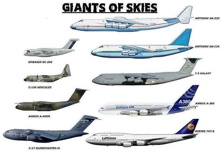 Planes