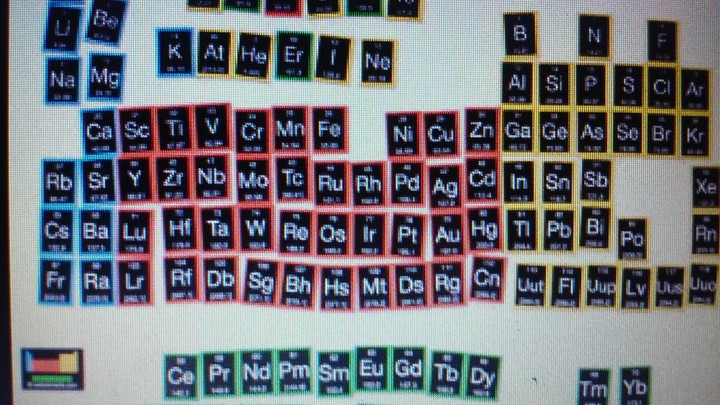 periodic table2