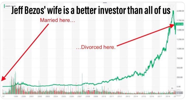 divorce