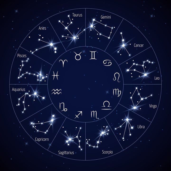 Mapa Astral