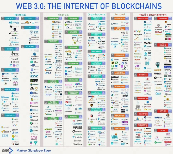 blockchain
