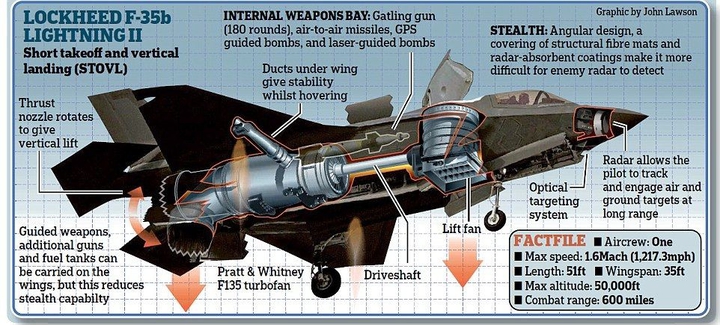 FGF - F35 !!