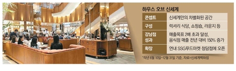 Flooring, Restaurant壁纸
