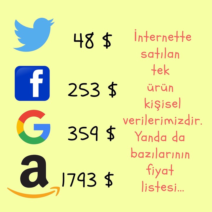 sosyal medya ve insan