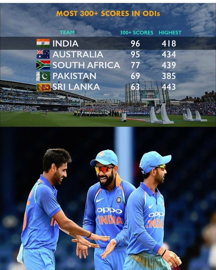 B.KUMAR ,VIRAT,a RAHANE
