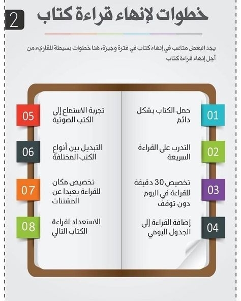 فن القراءة