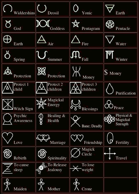 elenco simboli wicca