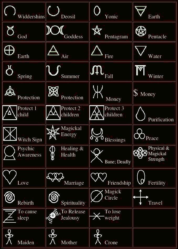 elenco simboli wicca