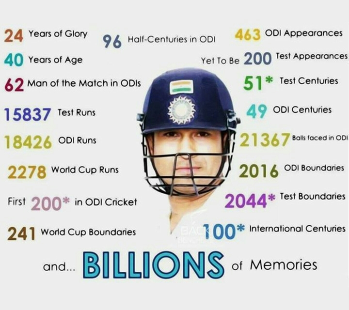 Sachin Tendulkar's History