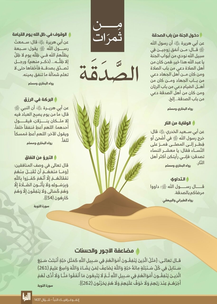 الصدقة