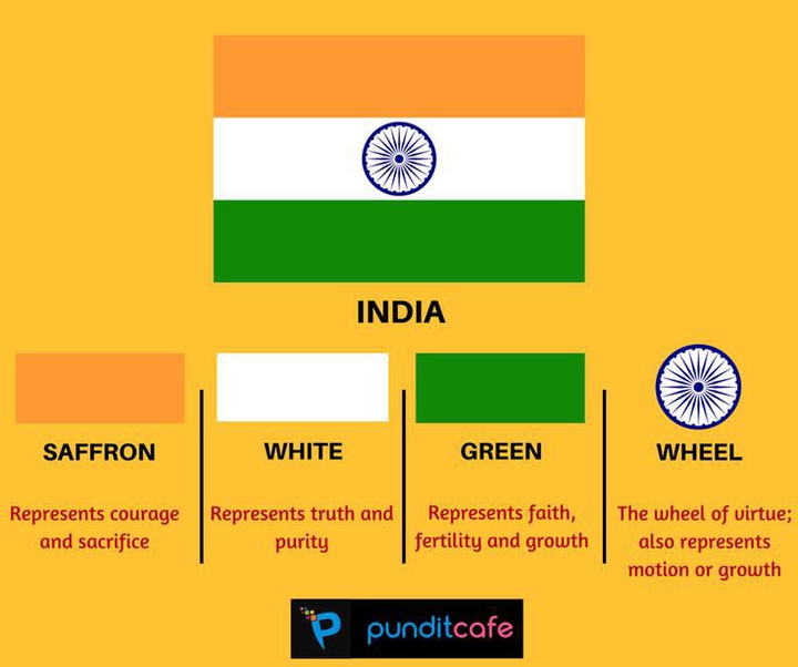 Indian Flag