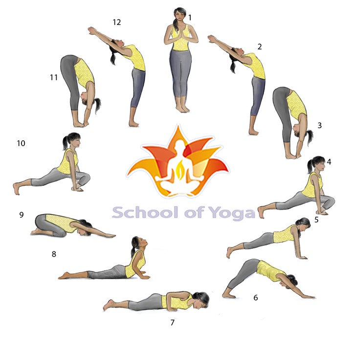 Surya namaskar - Good morning ?